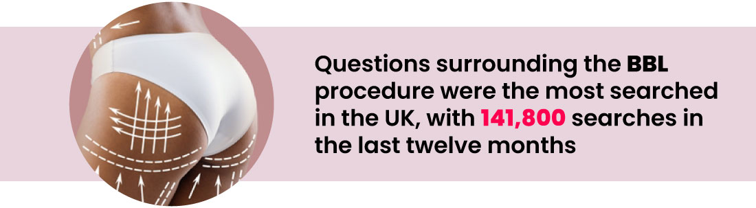 Most searched UK procedure 2024