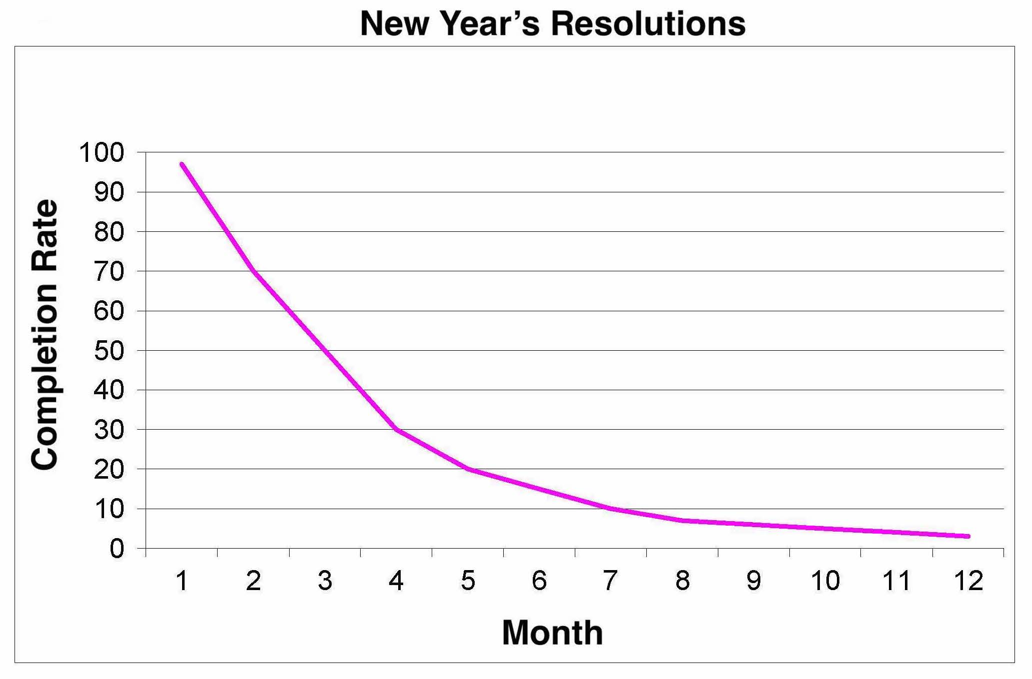 New Years Resolution Chart